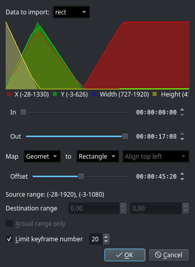 Import keyframes dialog